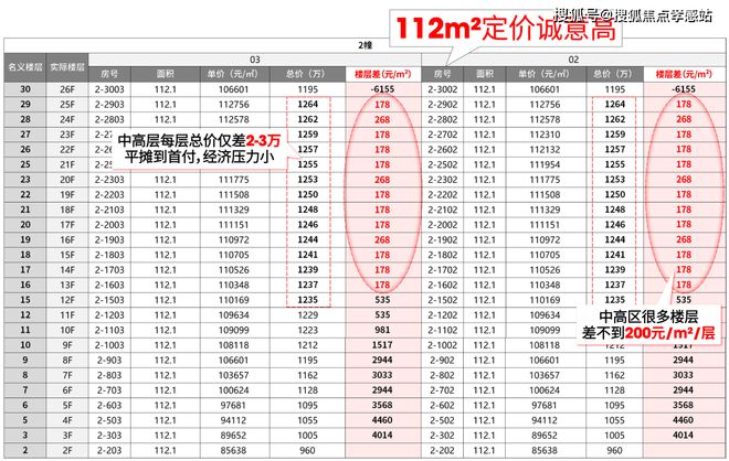 ◈海上·清和玺海上·清和玺售楼处发布：奢华新生活(图7)