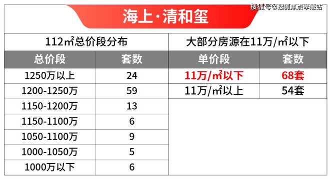 ◈海上·清和玺海上·清和玺售楼处发布：奢华新生活(图2)