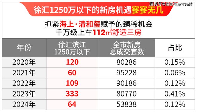 ◈海上·清和玺海上·清和玺售楼处发布：奢华新生活(图6)