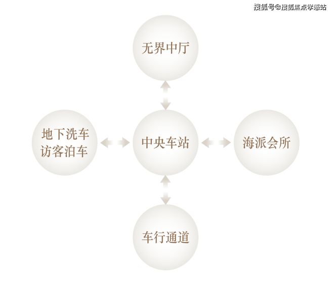 ◈海上·清和玺海上·清和玺售楼处发布：奢华新生活(图32)