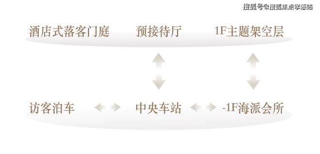 ◈海上·清和玺海上·清和玺售楼处发布：奢华新生活(图34)