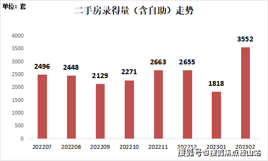 深圳合正观澜汇三期(营销中心)2024首页网站-龙华合正观澜汇三期欢迎您@最新楼盘详情-售楼中心-在售户型-备案价@24小时(服务热线)(图2)