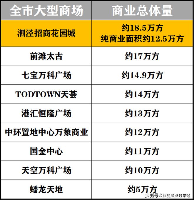 ◈招商时代潮派丨招商时代潮派售楼处发布：七批次热卖中(图11)
