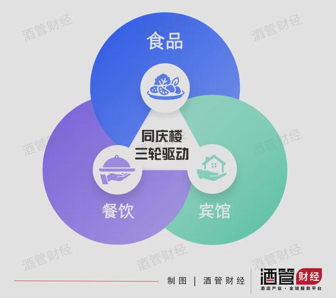 安徽知名餐企下场“整顿”全服务酒店(图3)