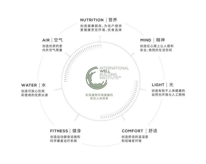 杨浦东外滩滨江「缦云上海三期」均价122万㎡总价2200万起(图18)