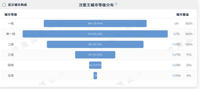 汉堡王再不努力就快没地方开店了(图2)
