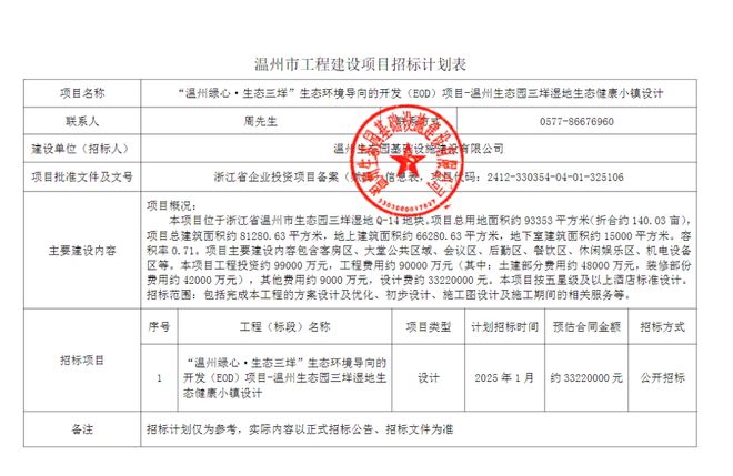 99亿！温州将新建五星级酒店！(图2)