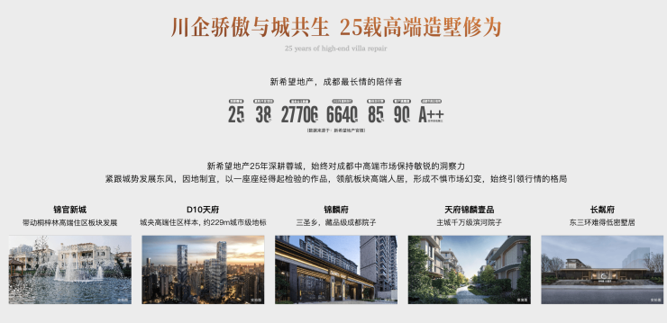 2025成都新希望长粼府售楼处电话_新希望长粼府售楼中心首页网站_2025最新楼盘详情_楼盘位置户型价格_24小时热线(图2)