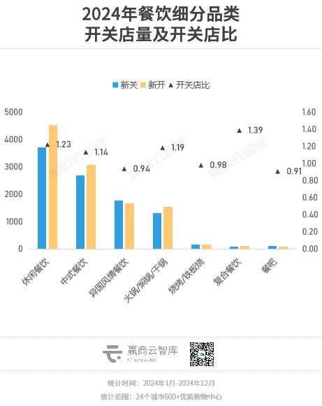 全国600+标杆商场最新开关店报告来了！(图14)