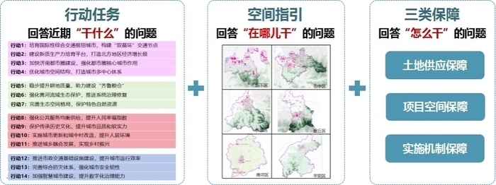 国批副省级城市首个济南市国土空间近期规划印发实施(图3)
