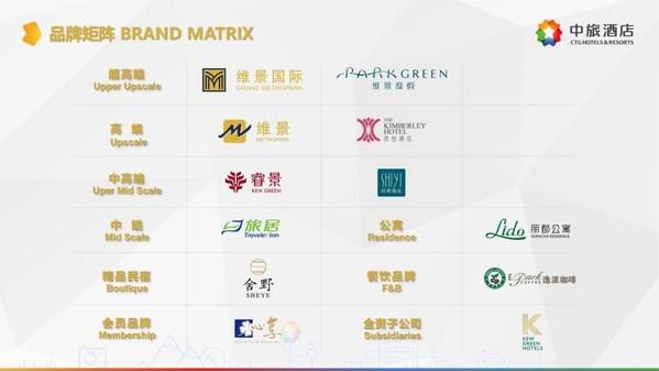 中旅酒店品牌焕新启航新质生产力引领文旅新篇章(图1)