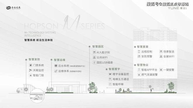 ◈缦云上海丨杨浦缦云上海售楼处发布：品质筑家幸福相伴(图21)