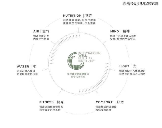 ◈缦云上海丨杨浦缦云上海售楼处发布：品质筑家幸福相伴(图22)