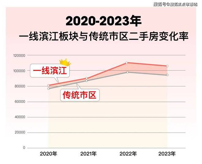 ◈缦云上海丨杨浦缦云上海售楼处发布：品质筑家幸福相伴(图45)