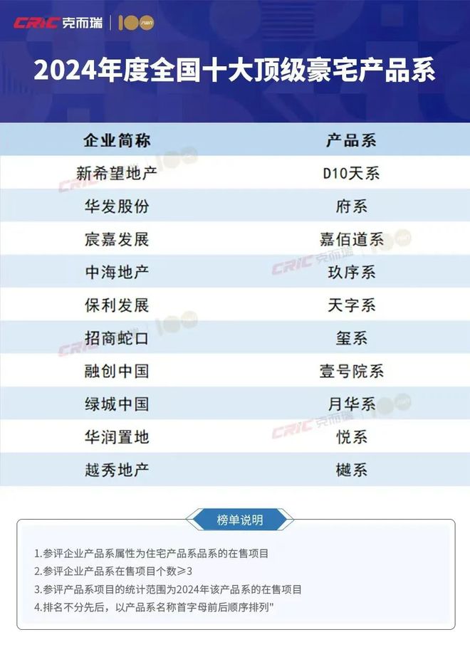 王炸出场！保利手握“爽文剧本”刷新三亚豪宅天花板！(图6)