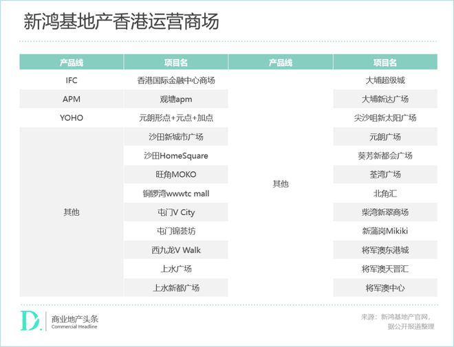 新鸿基“收租王”的韧性时刻(图5)