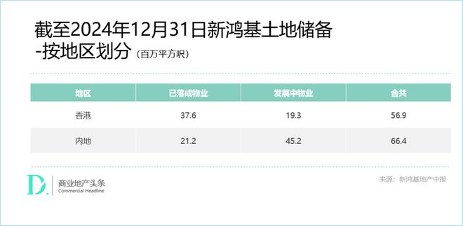 新鸿基“收租王”的韧性时刻(图4)