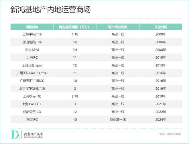 新鸿基“收租王”的韧性时刻(图8)