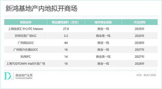 新鸿基“收租王”的韧性时刻(图9)
