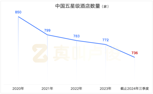怎么最近好多五星级酒店都在倒闭(图1)