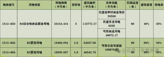 甲叁号院(售楼处)最新网站-甲叁号院楼盘百科-2025北京房天下(图2)