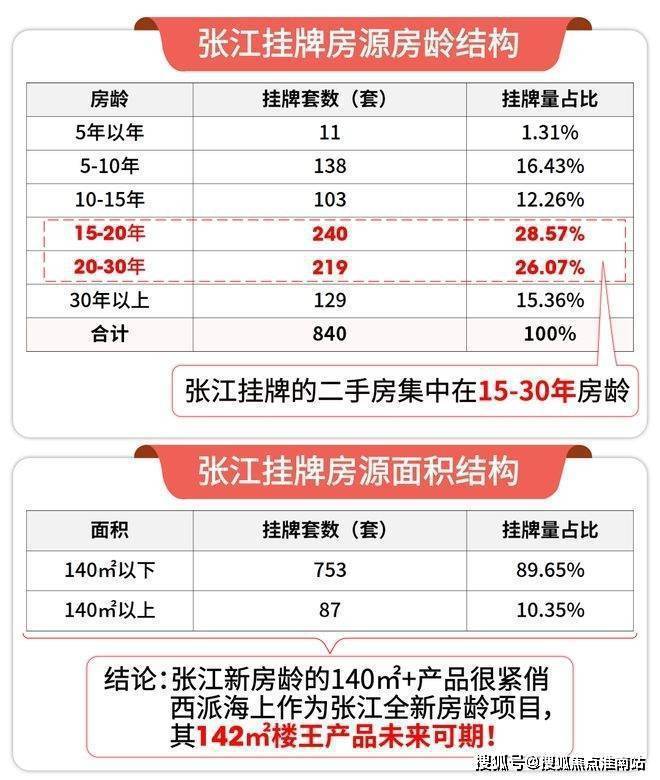 ☎‍楼市热点@西派海上售楼处发布：‍西派海上邀请您鉴赏！(图9)