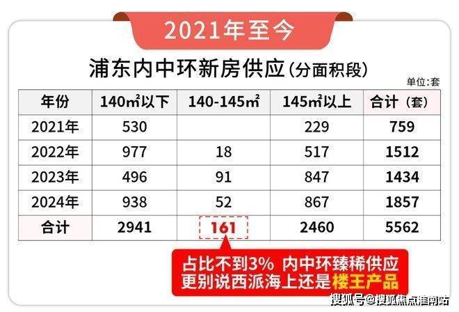☎‍楼市热点@西派海上售楼处发布：‍西派海上邀请您鉴赏！(图8)