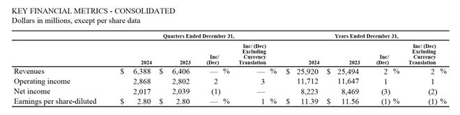 麦当劳去年净利下滑3%至82亿美元计划今年在中国开1000家新店(图1)