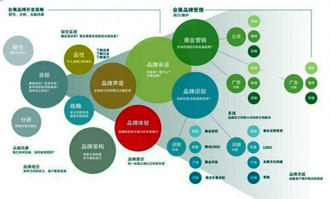 酒店品牌推广策略：锁定目标客户提升影响力(图1)