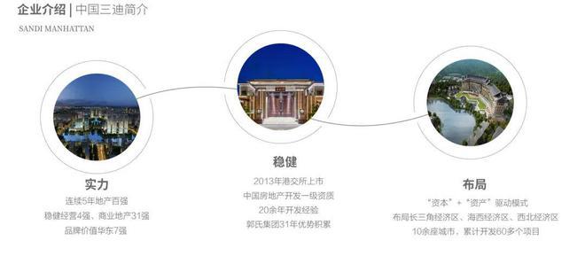 「三迪曼哈顿二期」售楼处网站-松江三迪曼哈顿上海房天下(图2)