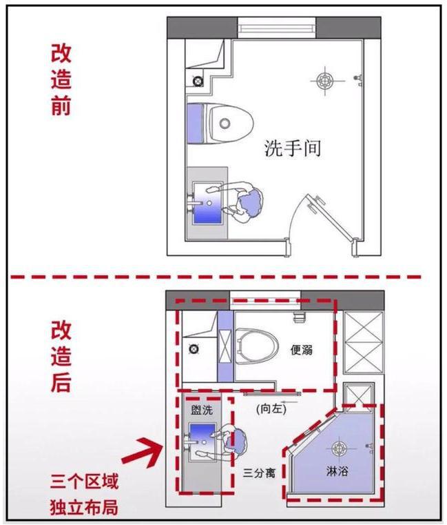 不愧是日本顶级设计师！4款卫浴布局+40条细节规划简直就是觉了(图3)