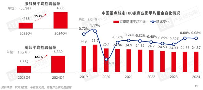 餐饮产业“大变天”未来还有哪些机会点？(图5)