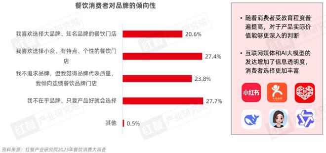 餐饮产业“大变天”未来还有哪些机会点？(图7)