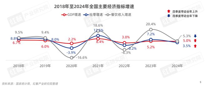 餐饮产业“大变天”未来还有哪些机会点？(图1)