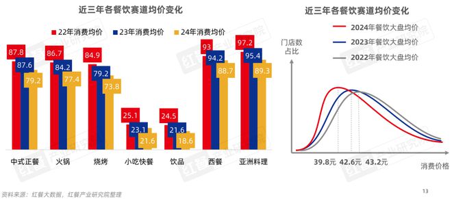 餐饮产业“大变天”未来还有哪些机会点？(图4)