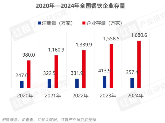 餐饮产业“大变天”未来还有哪些机会点？(图3)