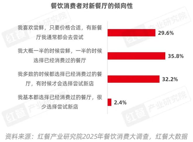 餐饮产业“大变天”未来还有哪些机会点？(图8)