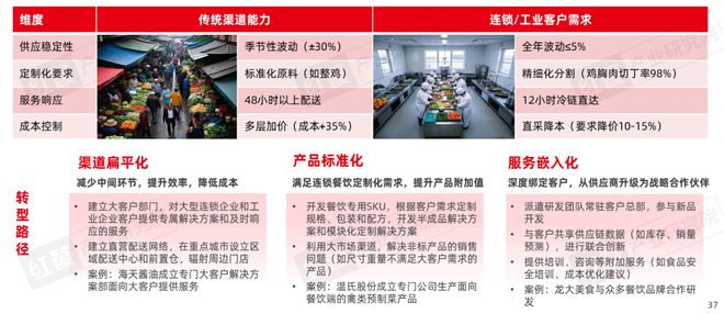 餐饮产业“大变天”未来还有哪些机会点？(图10)