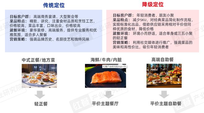 餐饮产业“大变天”未来还有哪些机会点？(图12)