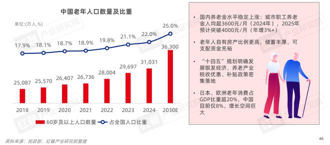 餐饮产业“大变天”未来还有哪些机会点？(图13)