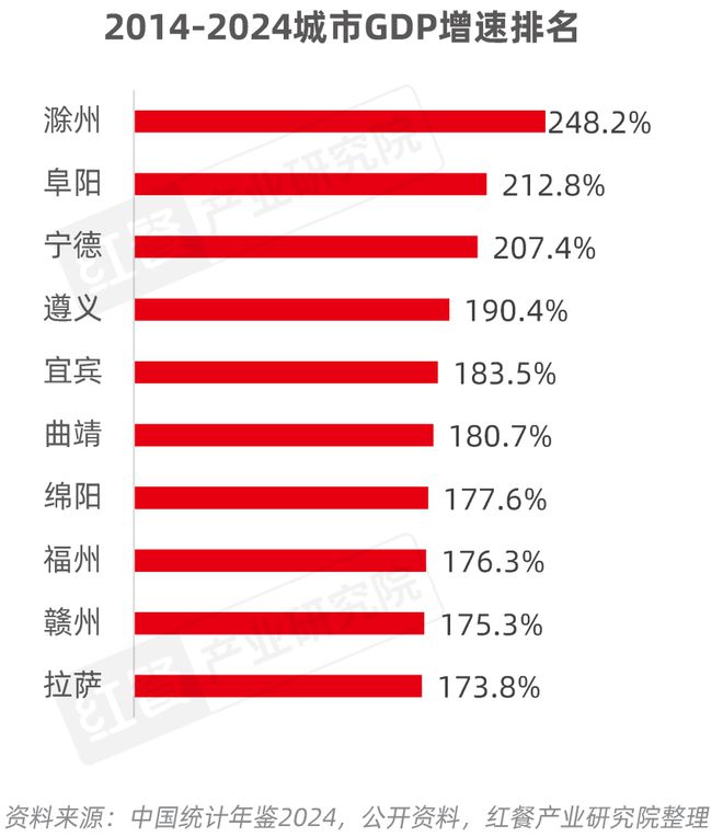 餐饮产业“大变天”未来还有哪些机会点？(图14)