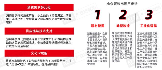 餐饮产业“大变天”未来还有哪些机会点？(图15)