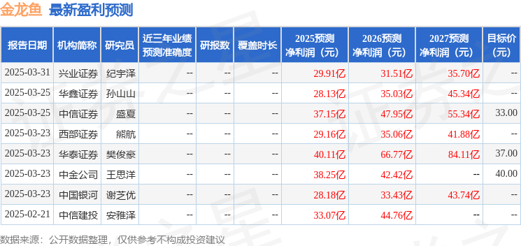 金龙鱼：4月15日组织现场参观活动股东大会现场参会股东参与(图1)