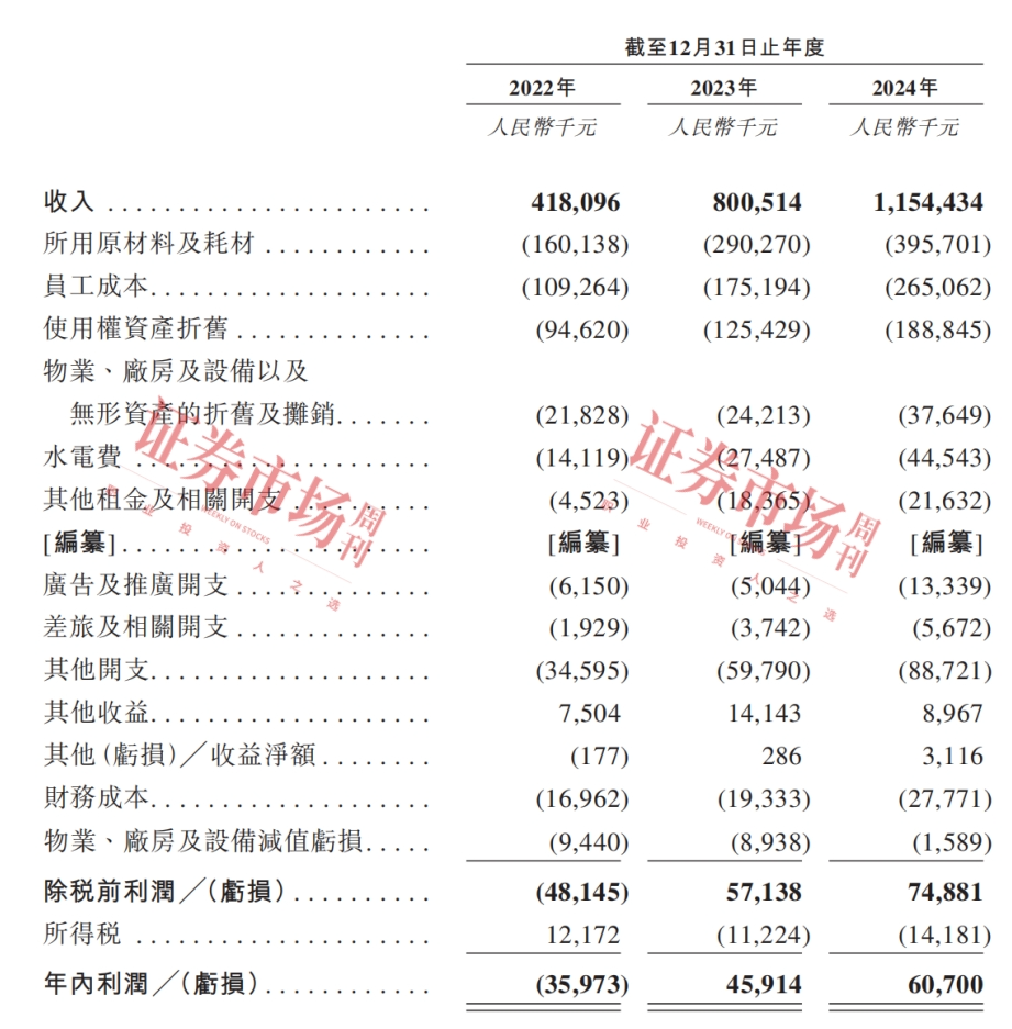 遇见小面加速扩张未来三年计划新开餐厅超400家！(图2)