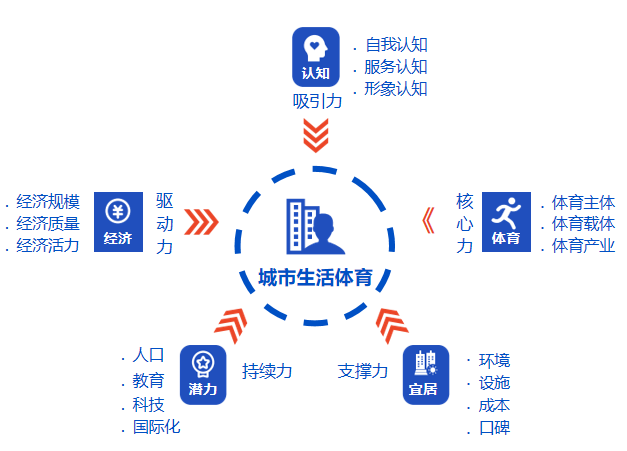 中国生活体育城市观察报告：亚冬会点燃哈尔滨“国际冰雪名城”新热度(图2)