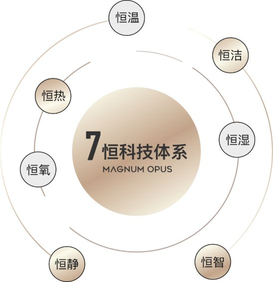 西安典范奢居重塑高级生活新境界！(图11)