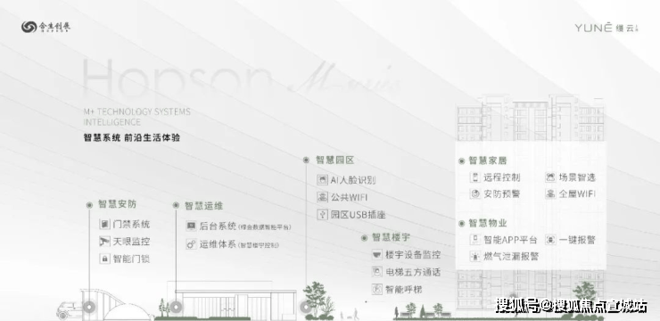 缦云上海2025首页网站缦云上海售楼处电话在售户型小区配套最新价格周边详情容积率交通情况(图10)