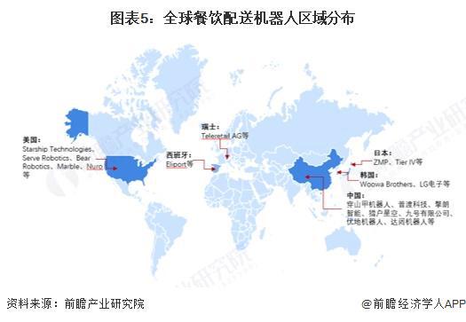 2025年全球餐饮配送机器人发展现状分析：2024年全球餐饮配送机器人行业市场规模达299亿美元(图5)