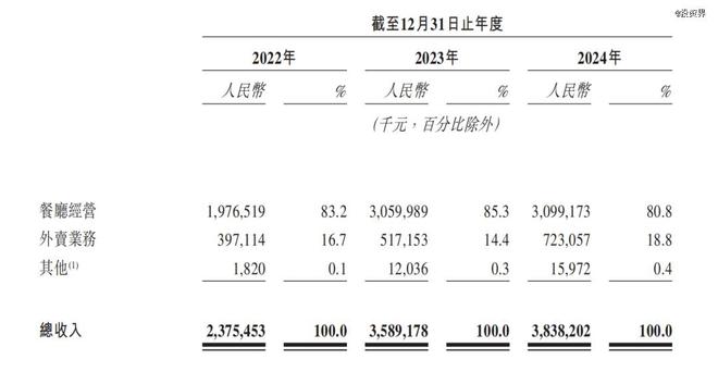 刚刚绿茶IPO敲钟了(图3)