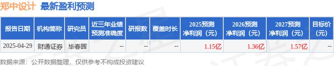 郑中设计：5月16日召开业绩说明会线年度业绩网上说明会的人员参与(图1)